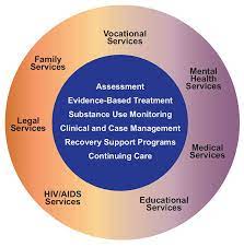 does medicare cover addiction treatment