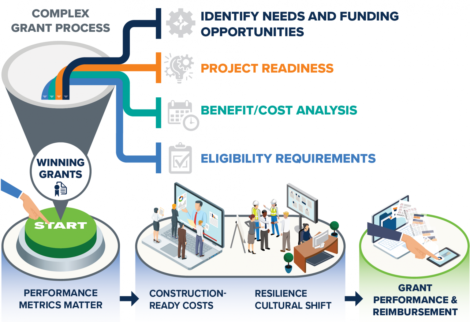 Grants Management (BIL) | APTIM