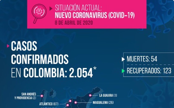 El Tolima completa cinco días sin confirmar contagios de covid-19
