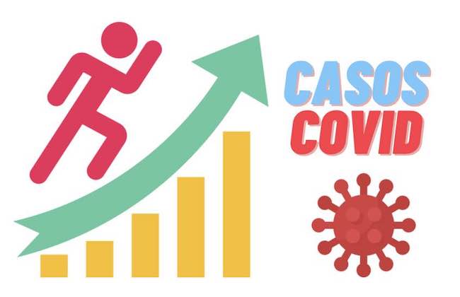 Hoy, de nuevo cifra alta de contagios por Covid 19
