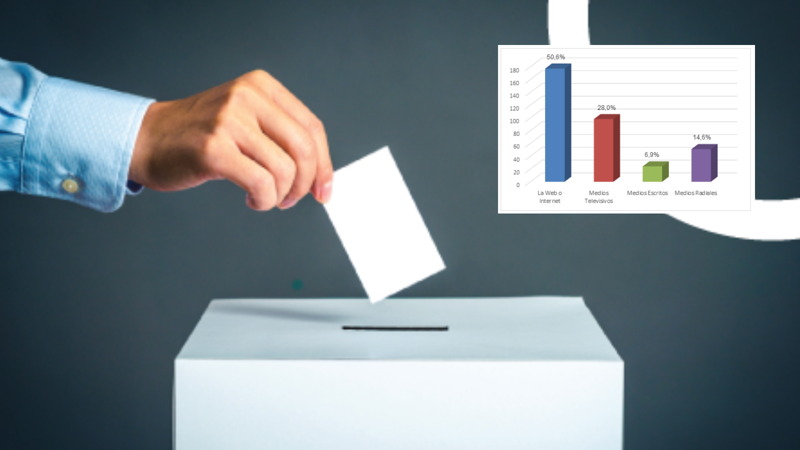 La ley que le pone orden a las encuestas políticas