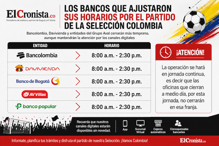 Cuando juega Colombia, hasta los bancos cambian de horario
