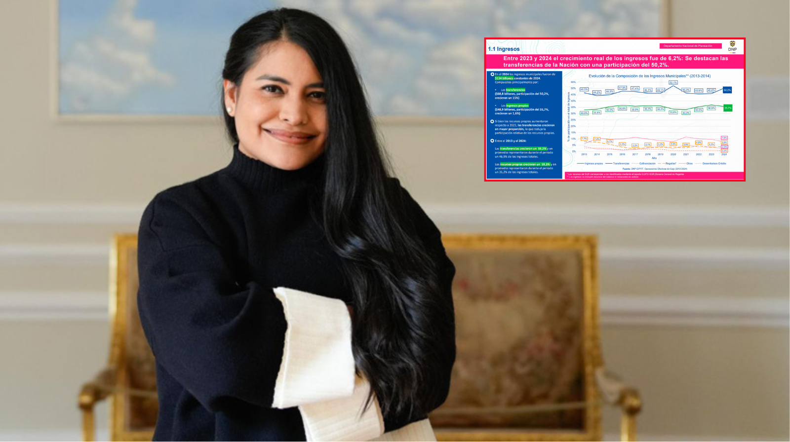 Aumentaron 15 % las transferencias del Gobierno Nacional a los municipios