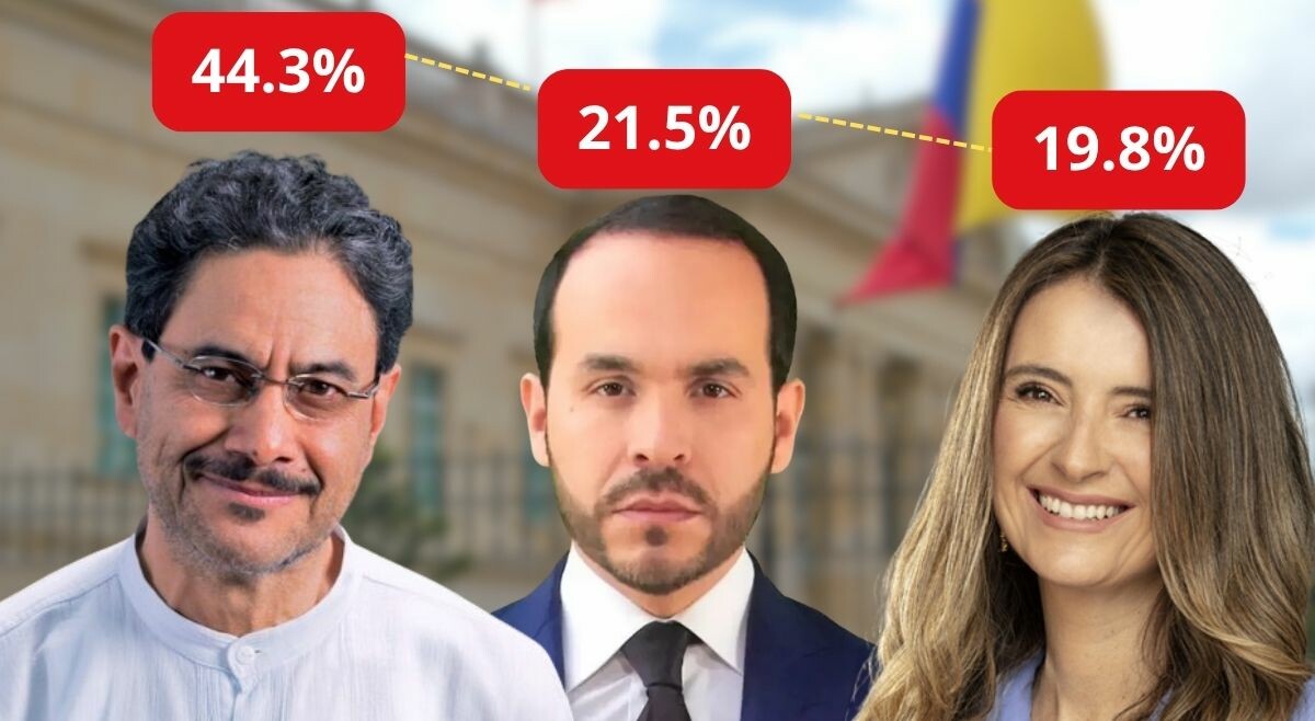 Iván Cepeda lidera intención de voto con 44,3 %: está a seis puntos de  ganar en primera vuelta | El Cronista | Periodismo de análisis y opinión de  Ibagué y el Tolima
