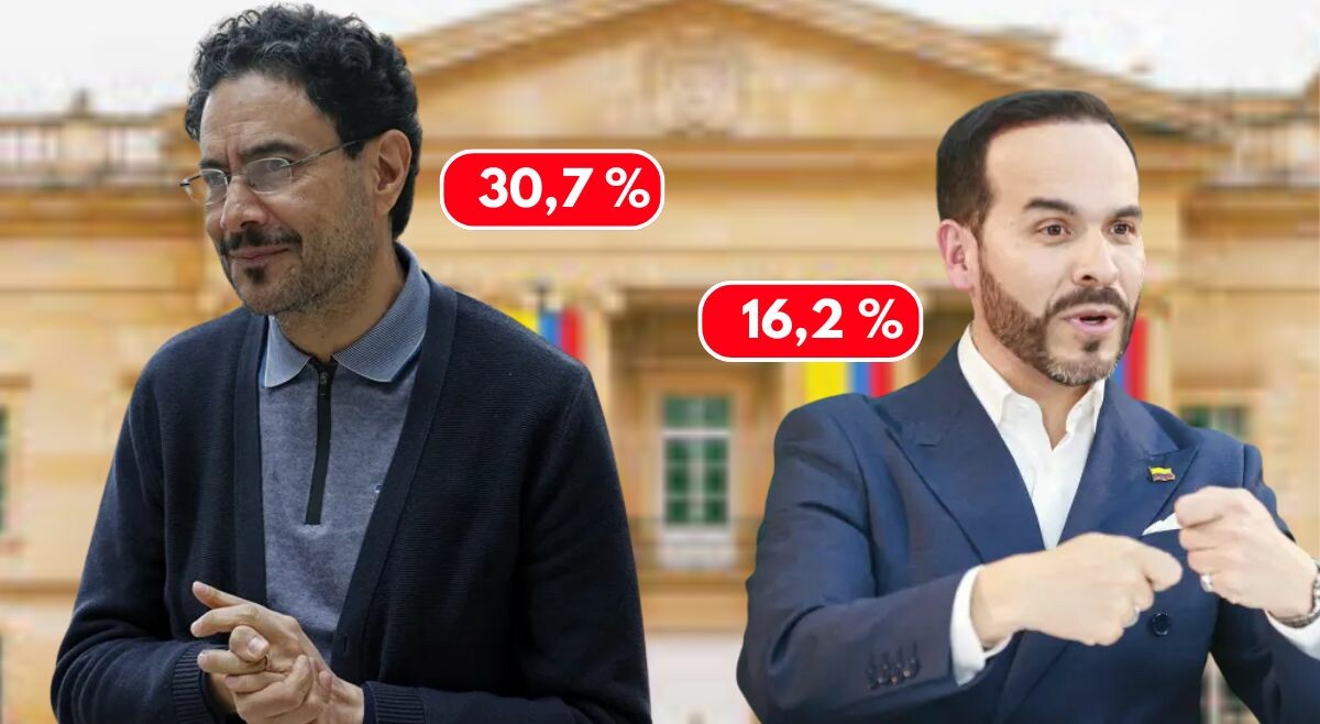 Iván Cepeda lidera primera vuelta y vencería en segunda, según sondeo