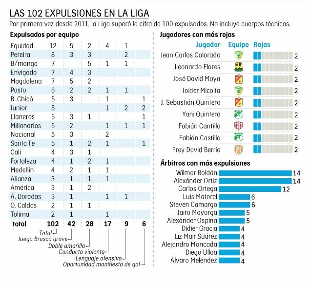 Deportes Tolima, líder en juego limpio en la Liga BetPlay