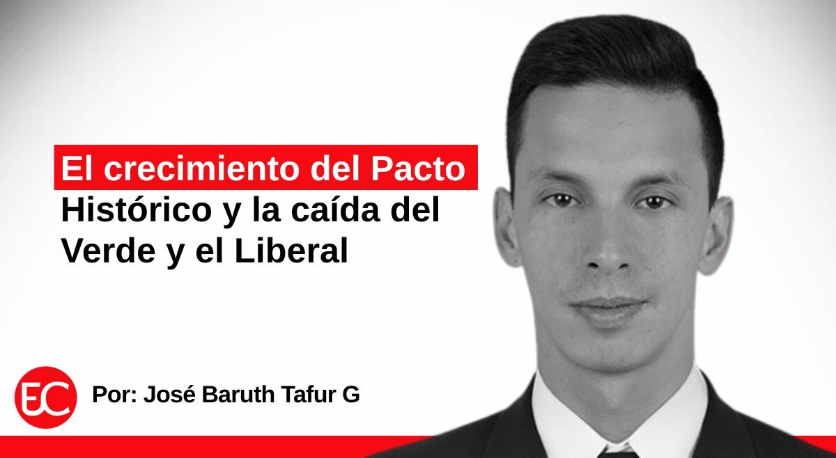 El crecimiento del Pacto Histórico y la caída del Verde y el Liberal