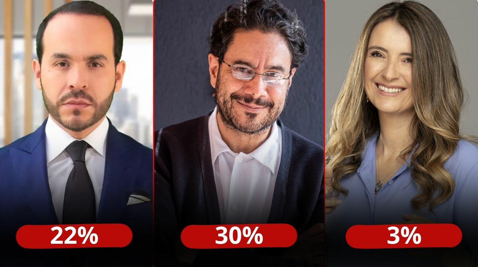 La ‘Gran Encuesta’, Iván Cepeda gana en todos los escenarios