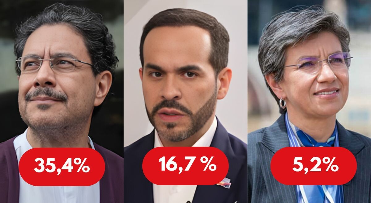 Ultima encuesta presidencial, candidato Cepeda domina todos los escenarios