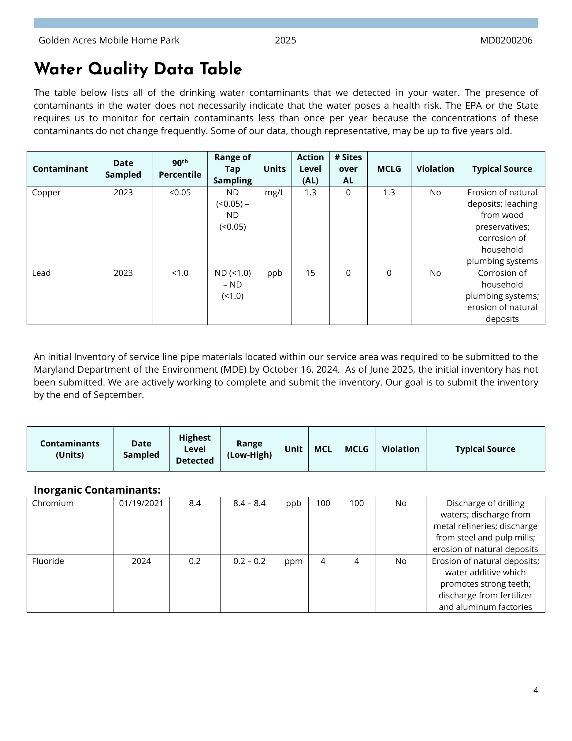 Fosters Mhp, MD 2024 CCR, page 4