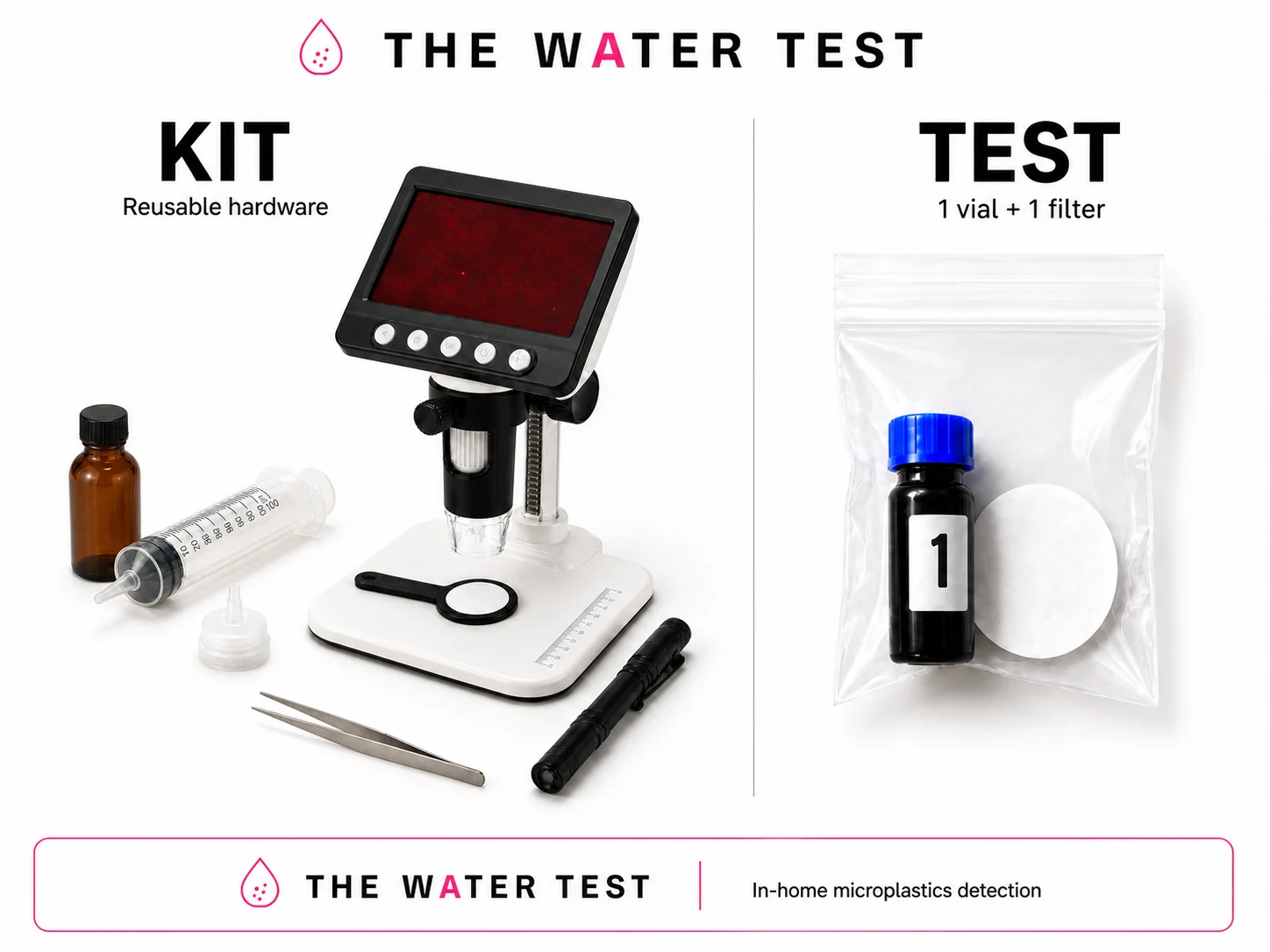 Side by side: the KIT is the reusable hardware — tabletop digital microscope, syringe, membrane filter holder, wand, flashlight, tweezers, and amber vial. The TEST is one vial plus one filter, sealed in a bag, used up on a single sample.