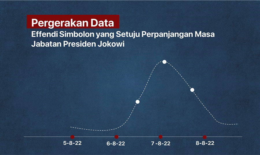 Effendi Simbolon Politisi PDIP Setuju Jokowi Diperpanjang Masa Jabatannya