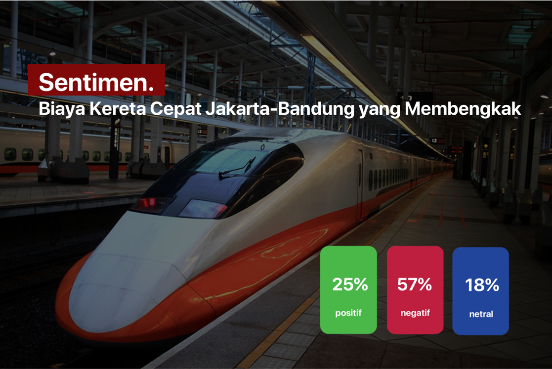 Biaya Kereta Cepat Jakarta-Bandung Bengkak, Netizen Tak Setuju Pakai APBN