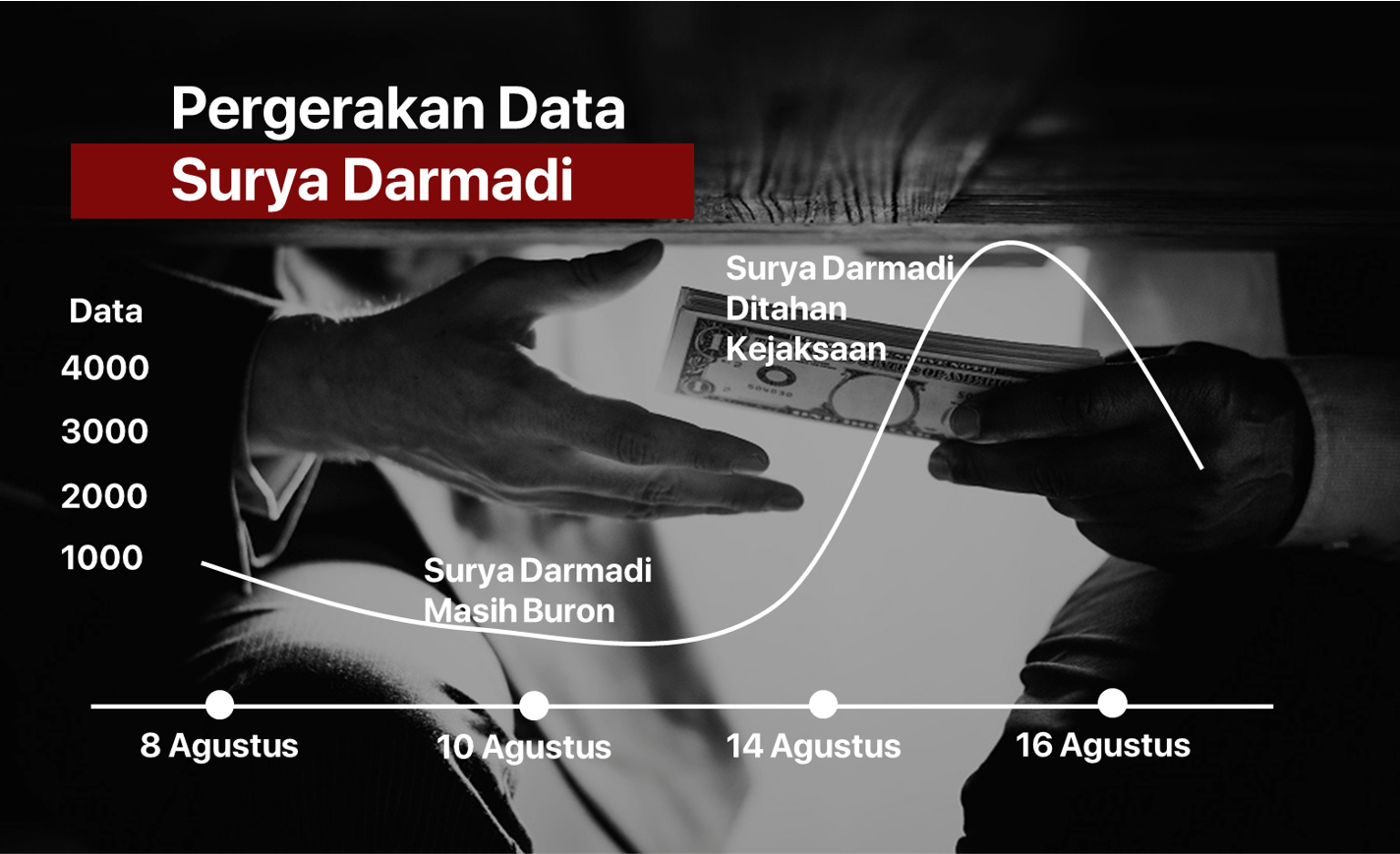 Surya Darmadi DPO Kasus Korupsi Rp78 Triliun Ditahan Kejaksaan, Dulu Dicari KPK