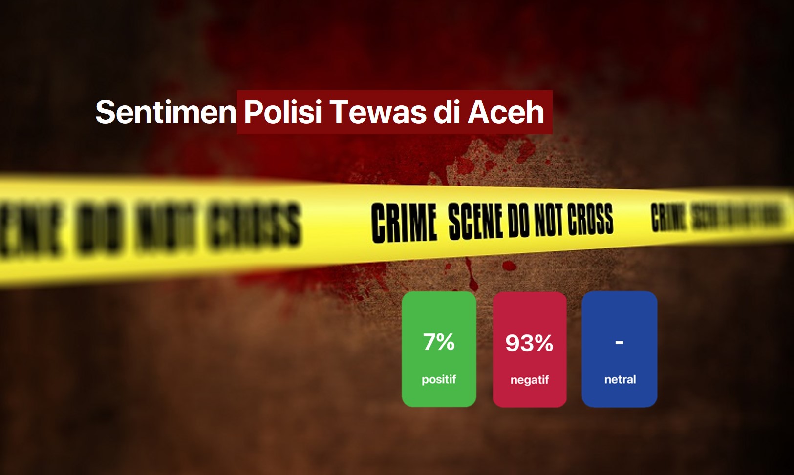 Anggota Polisi di Aceh Tewas Diduga Bunuh Diri, Pihak Keluarga Tak Percaya