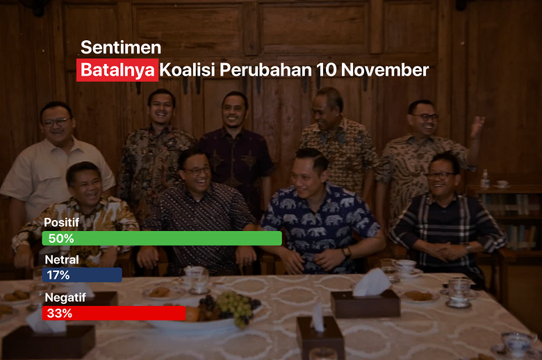 Koalisi Perubahan 10 November Batal, NasDem, PKS, dan Demokrat Tetap Komunikasi