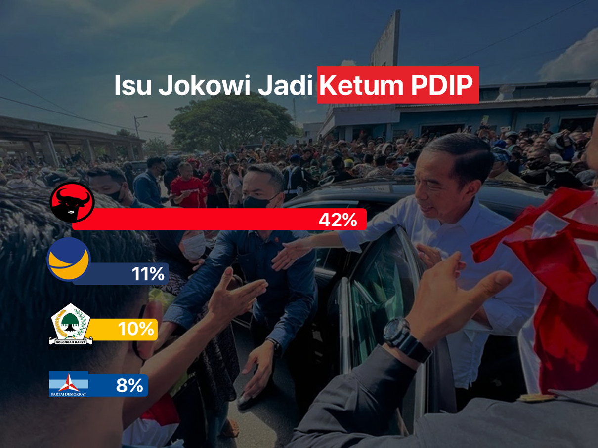 Isu Jokowi jadi Ketum PDIP, Ganjar Sebut Ngawur, Ada Tagar Mega Dikudeta
