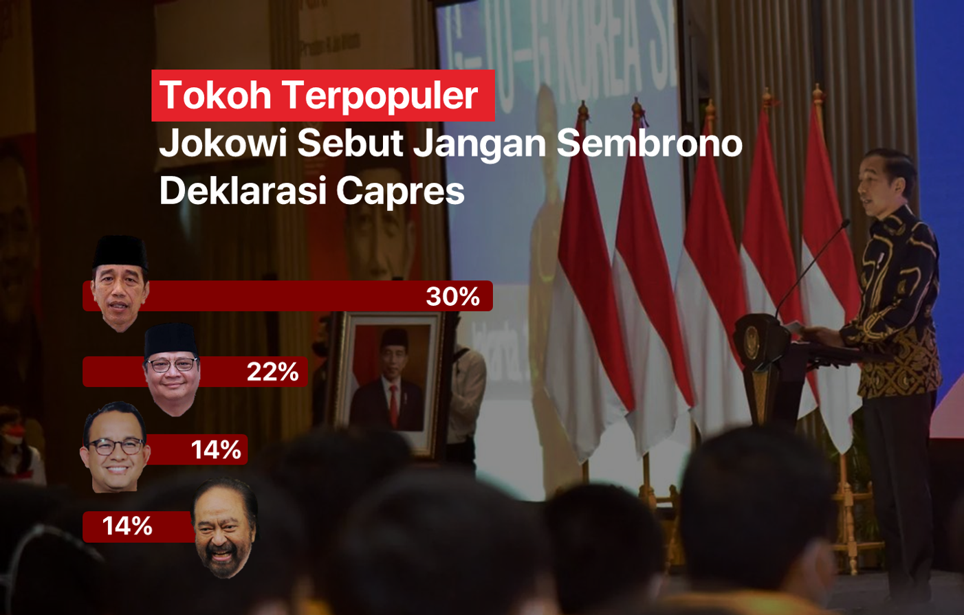 Presiden Jokowi Sebut Jangan Sembrono Deklarasi Capres 2024, Sindir NasDem?