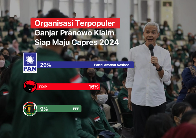 Ganjar Pranowo Siap jadi Capres 2024, Ada Tokoh Kuat di Balik Pernyataan Ini?