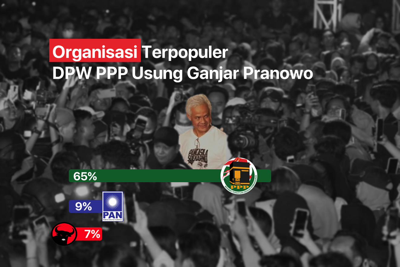 DPW PPP Usung Ganjar Pranowo Capres 2024, PDIP Sarankan untuk Sabar