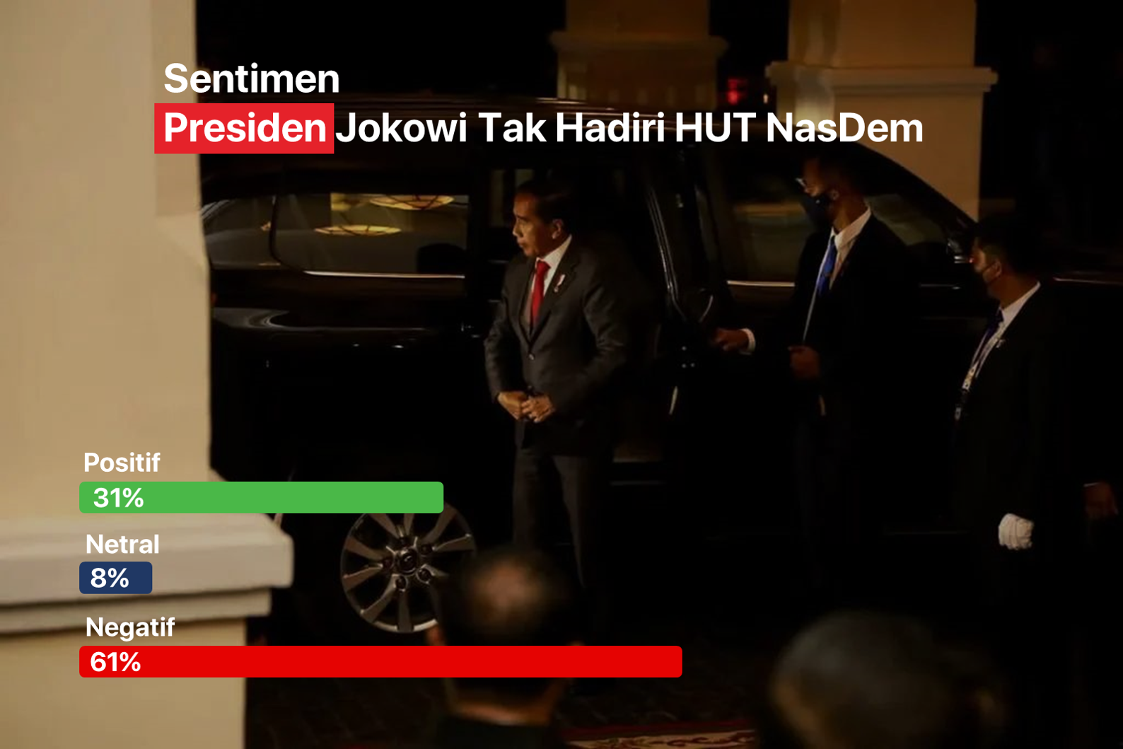 Jokowi Tak Datang HUT NasDem, Ada Warganet Kaitkan dengan Kehadiran Presiden dalam Ulang Tahun Perindo