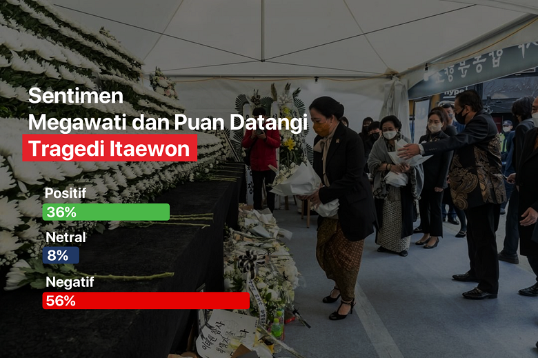 Megawati dan Puan Maharani Kunjungi Tragedi Itaewon, Ada Netizen Tanya Kehadirannya di Kanjuruhan