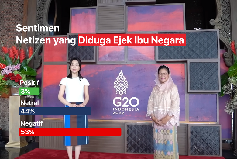 Iriana Jokowi Dihina Warganet di Twitter, Netizen Nilai Ejek Seluruh Rakyat Indonesia