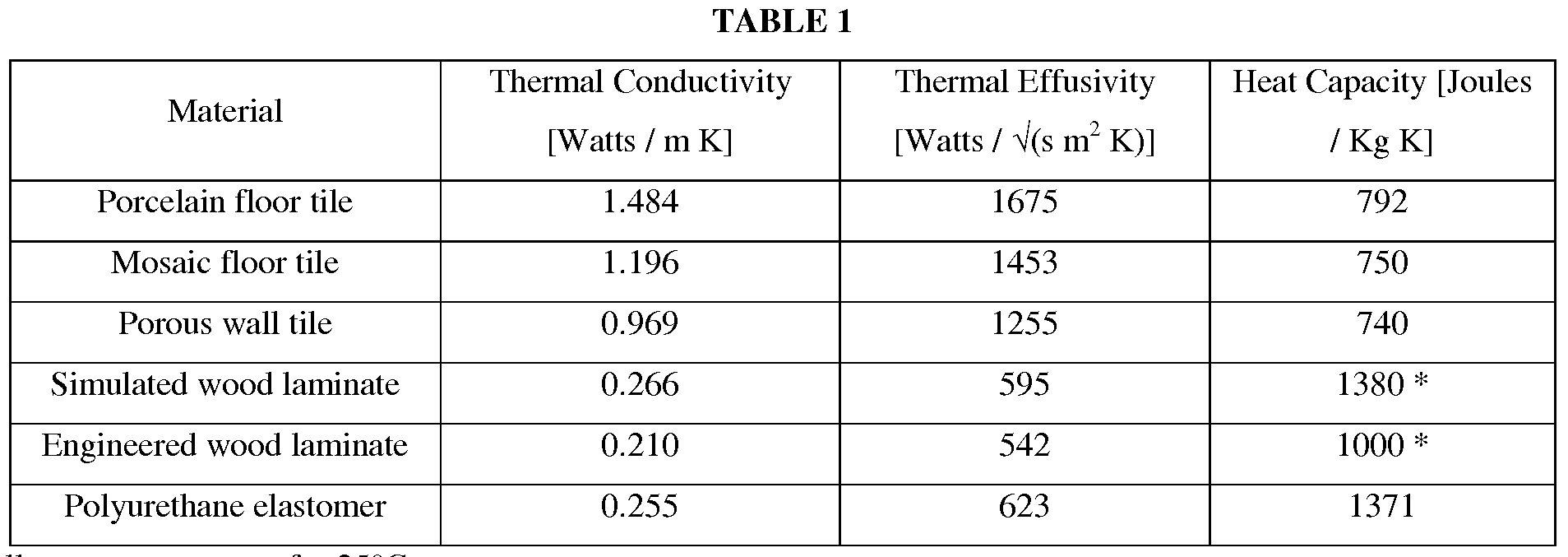 Thermal Conductivity Of Ceiling Tilespatent ep2430260a2 tile systems with enhanced thermal properties