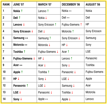 ranking-chart-june-07