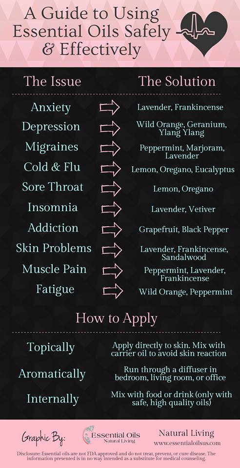 Essential Oil Substitution Chart