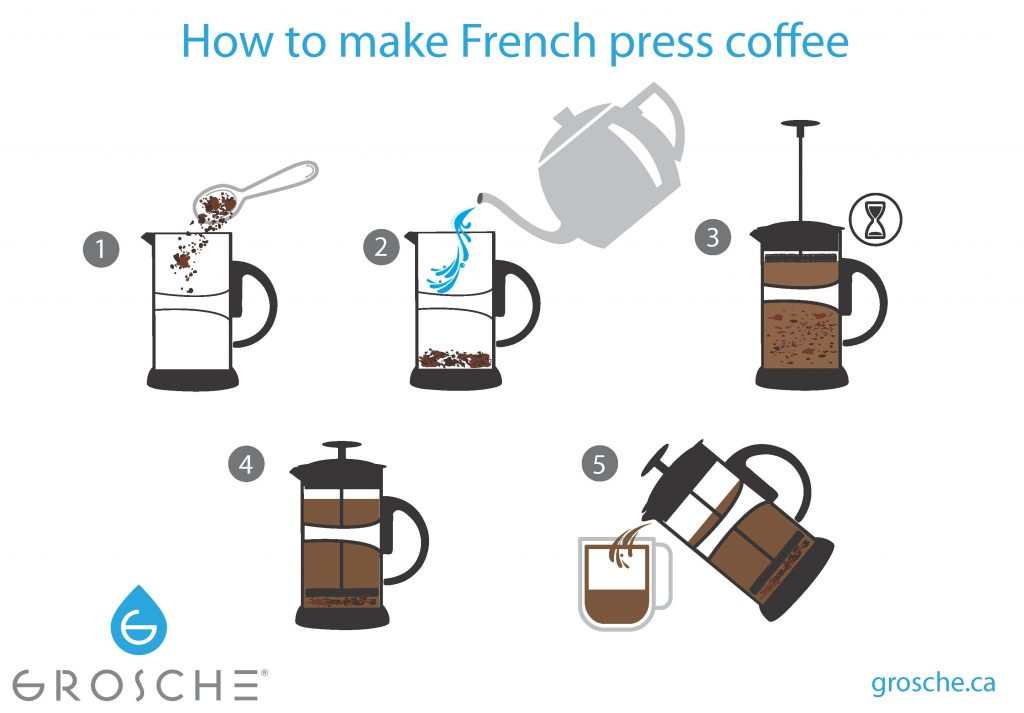 How to make French Press coffee