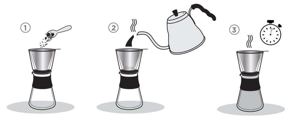 how to make pour over coffee in grosche amsterdam