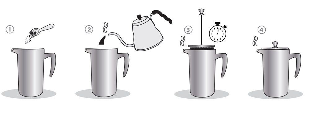 how to use a stainless steel french press