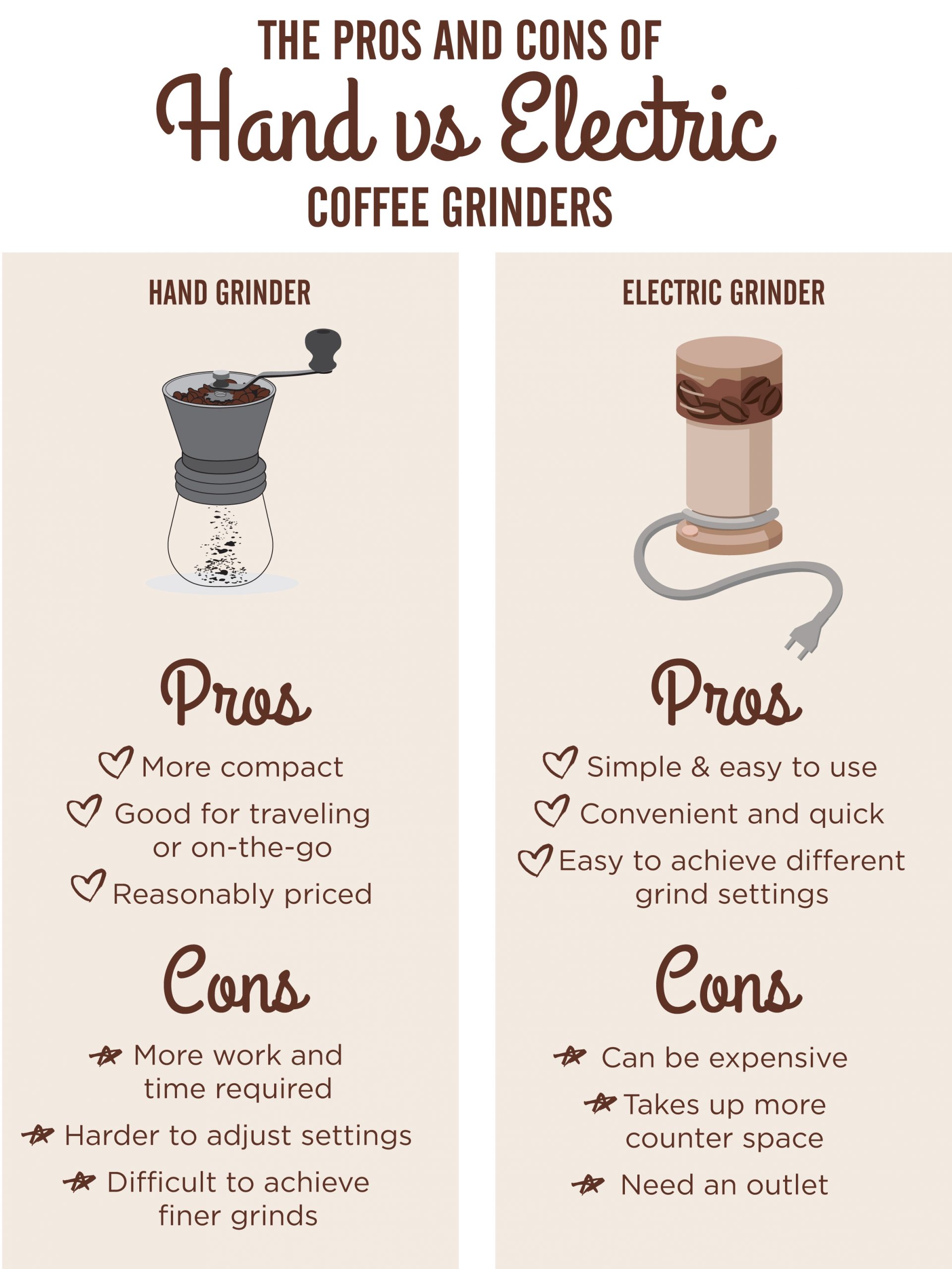 the best coffee grinder