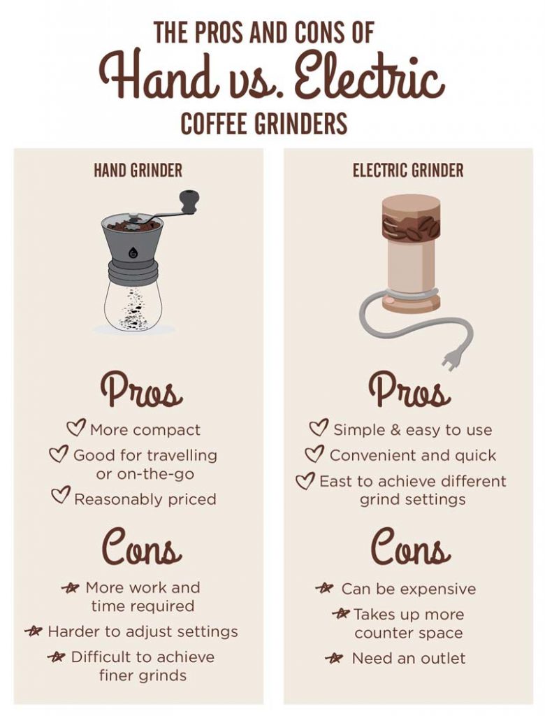 best coffee grinder manual coffee grinder electric coffee grinder