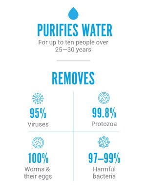 biosand filter water purifier facts