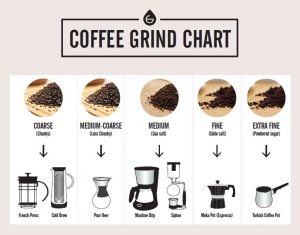 coffee grind chart grosche