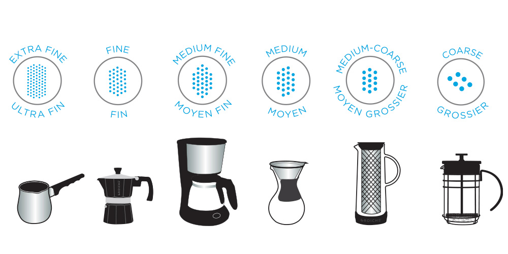 Grosche BREMEN Burr Electric Burr Coffee Grinder Grinders -Espresso Dolce store Grinds to Coffee makers Graphic