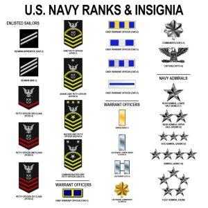 z rank us navy