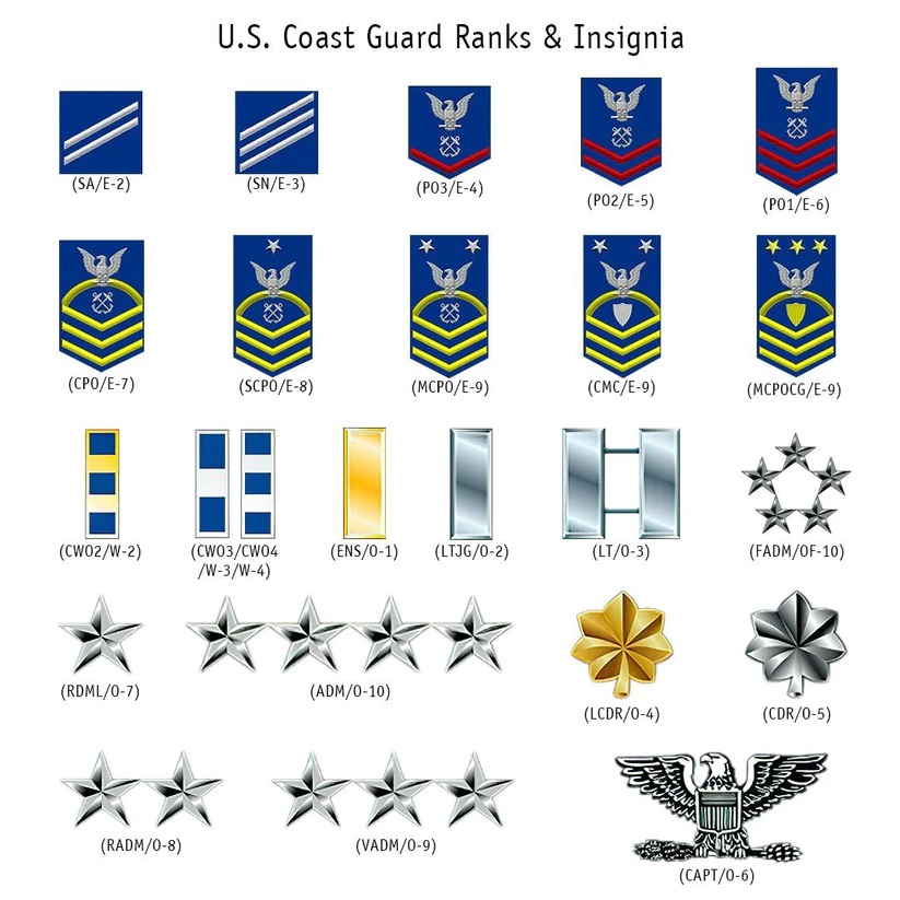 Custom Name Rank Veteran US Coast Guard Flag Home Decor Memorial Day, Veterans Flags, Veterans Day Flag Custom Name Rank Veteran US Coast Guard Flag Home Decor Memorial Day, Veterans Flags, Veterans Day Flag