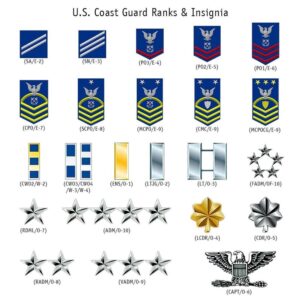 US Coast Guard Style Phone Case Custom Name And Rank Veteran Phone Case Military Phone Cases 3 pclrnh.jpg