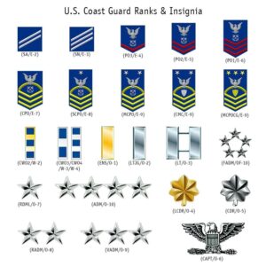 US Coast Guard Custom Name Rank Stanley&hellip;
