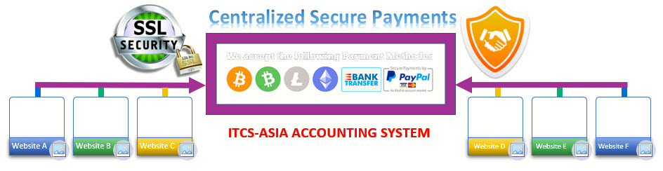 Centralized Secure Payments