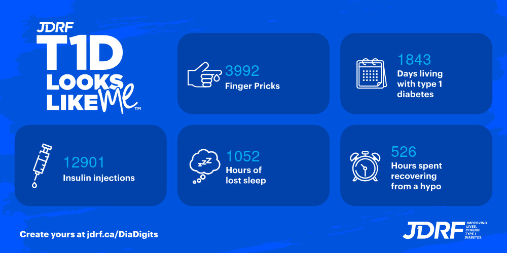 The T1D Index: A First-of-its-Kind Lifesaving Tool - JDRF