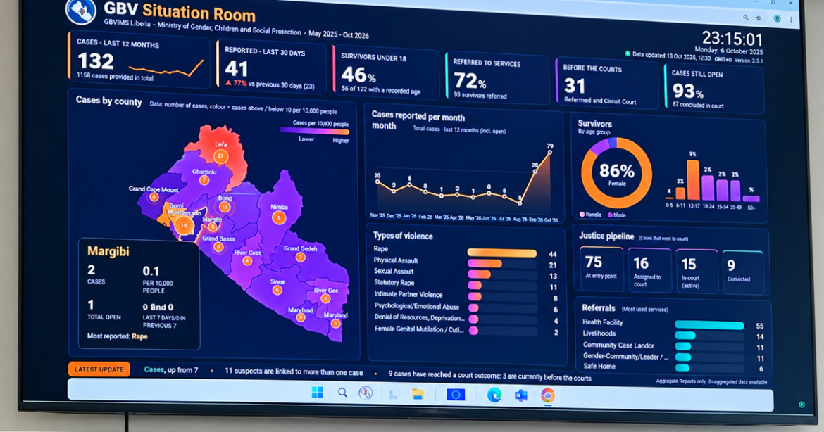 Gov’t Launches Upgraded GBV Information System to Strengthen Survivor Services