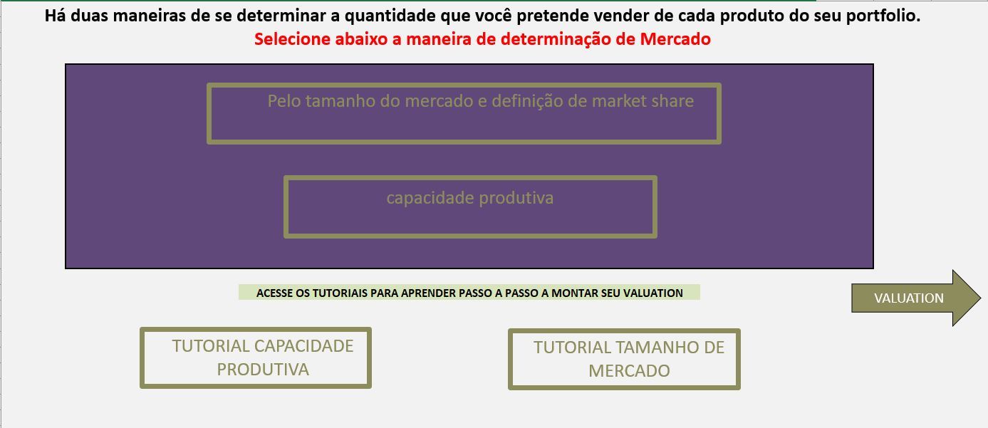 Catálogo de Planilhas Prontas para seu Negócio (Planilha Custos, Precificação e Valuation)