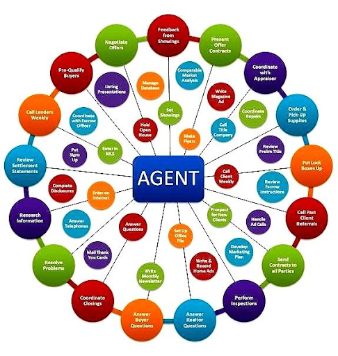 Maricopa Real Estate Agents