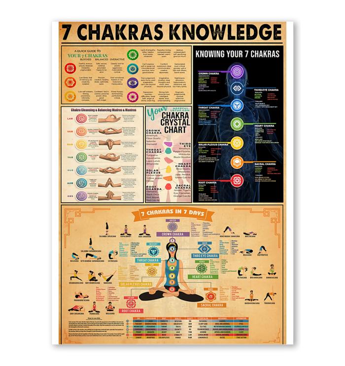 7 Charkras Yoga Lover Knowledge Poster