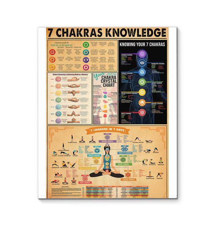 7 Charkras Yoga Lover Knowledge Canvas