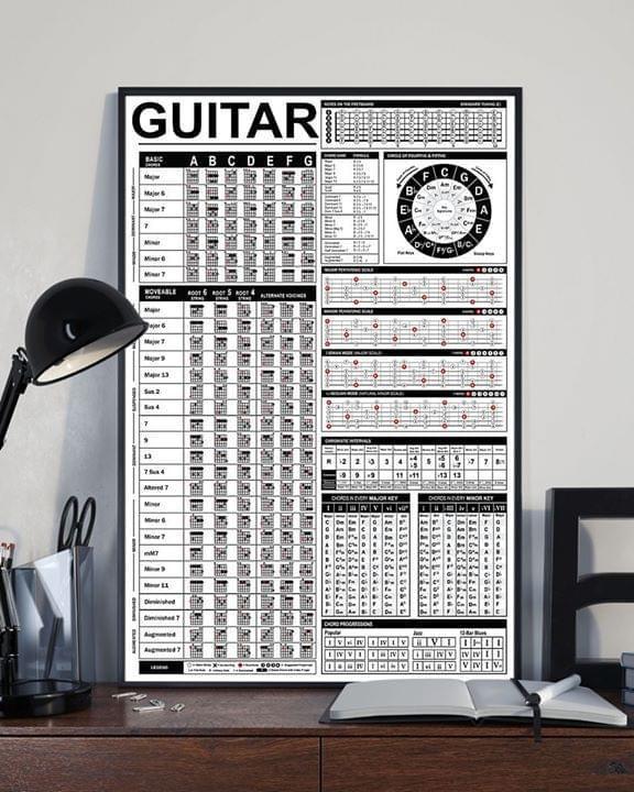The Ultimate Guitar Reference Music Lover Poster Canvas